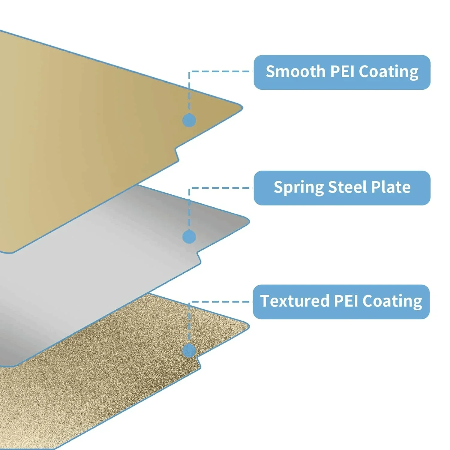 Creality Hiシリーズ用、両面PEI/PEO/PET - 3D Printing Creality のレビューと価格